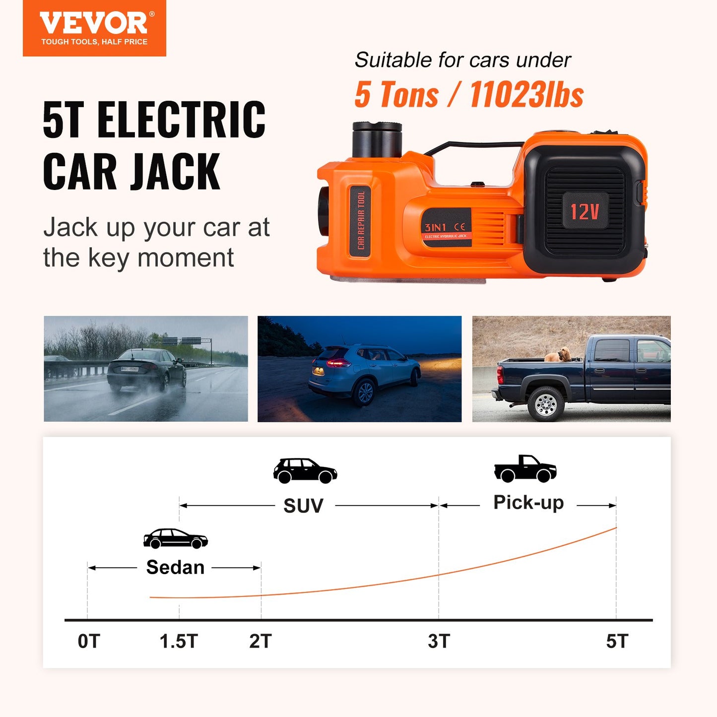 5-Ton Electric Hydraulic Car Jack
